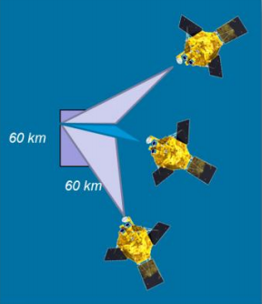 3D Agilité pour images 3D