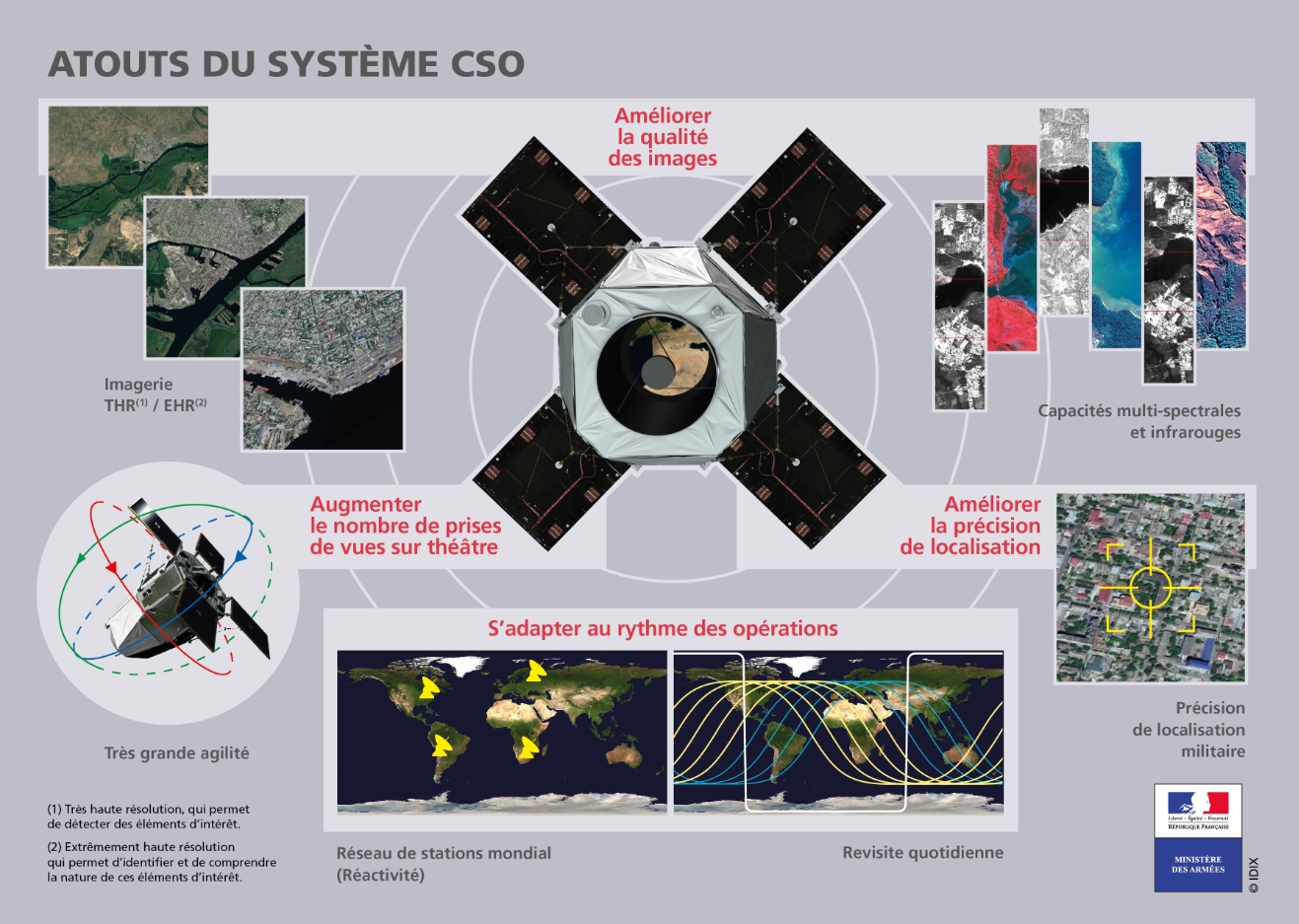 Satellite CSO