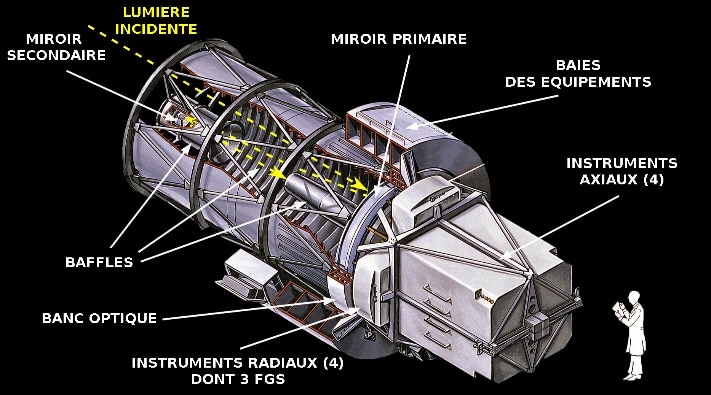 Hubble Télescope Hubble