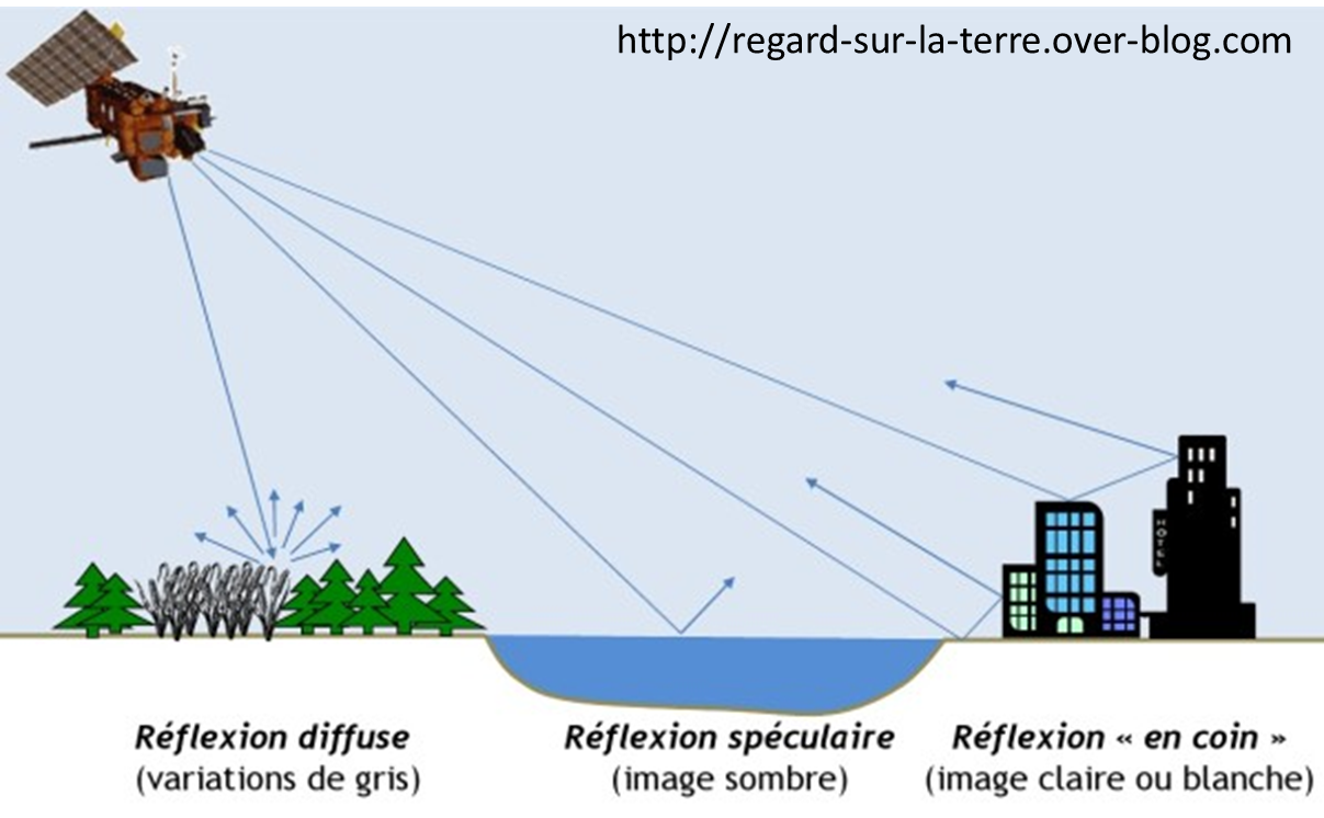 radar Imagerie Radar