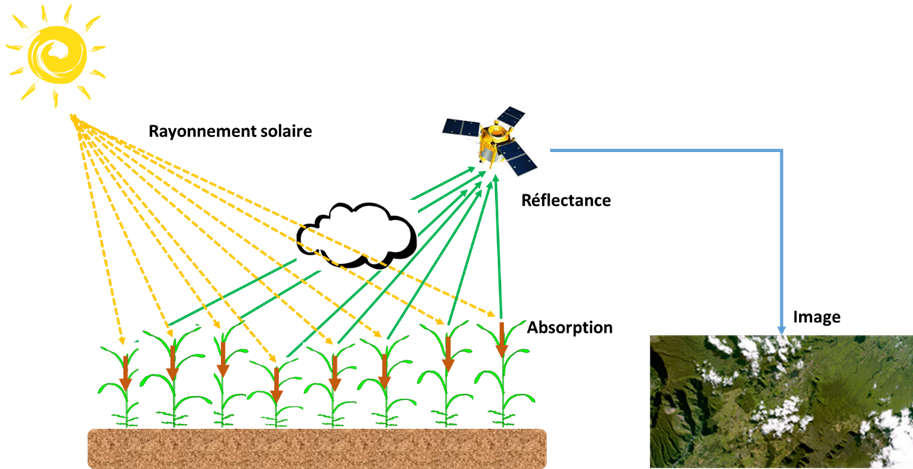 rayonnement-solaire Imagerie optique