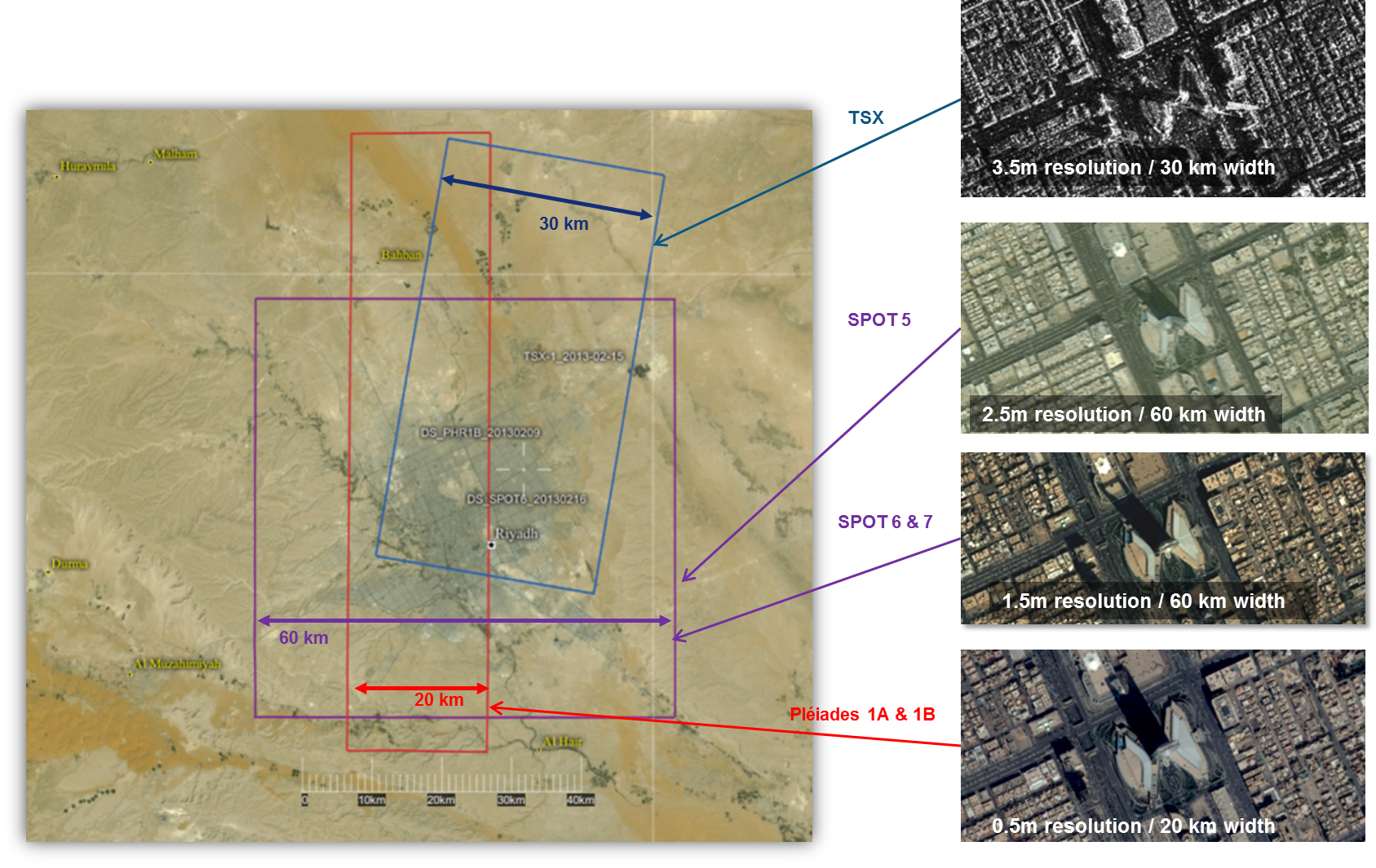 Fauchée Fauchée d'un satellite
