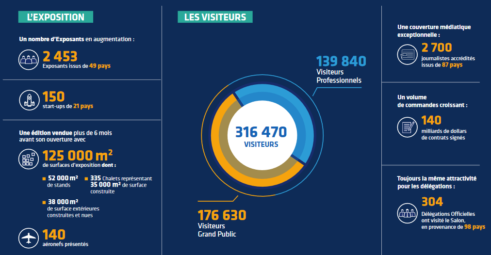chiffres-SIAE Chiffres du SIAE 2019
