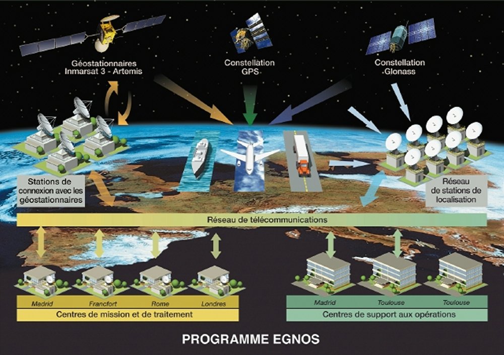 Fonctionnement CNES/ill./DUCROS David Fonctionnement d'EGNOS © CNES/ill./DUCROS David