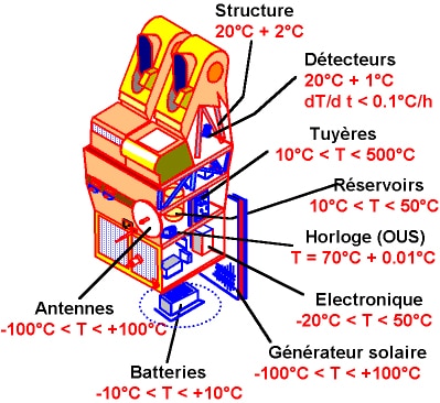 thermique Thermique-satellite