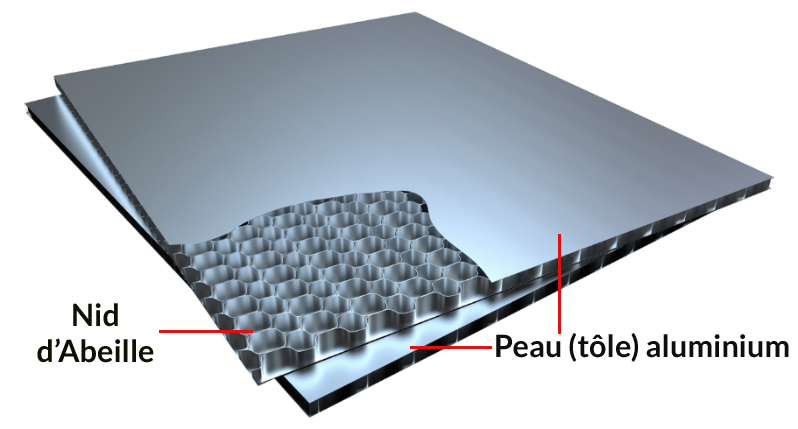 composite-panneau1 Panneau composite